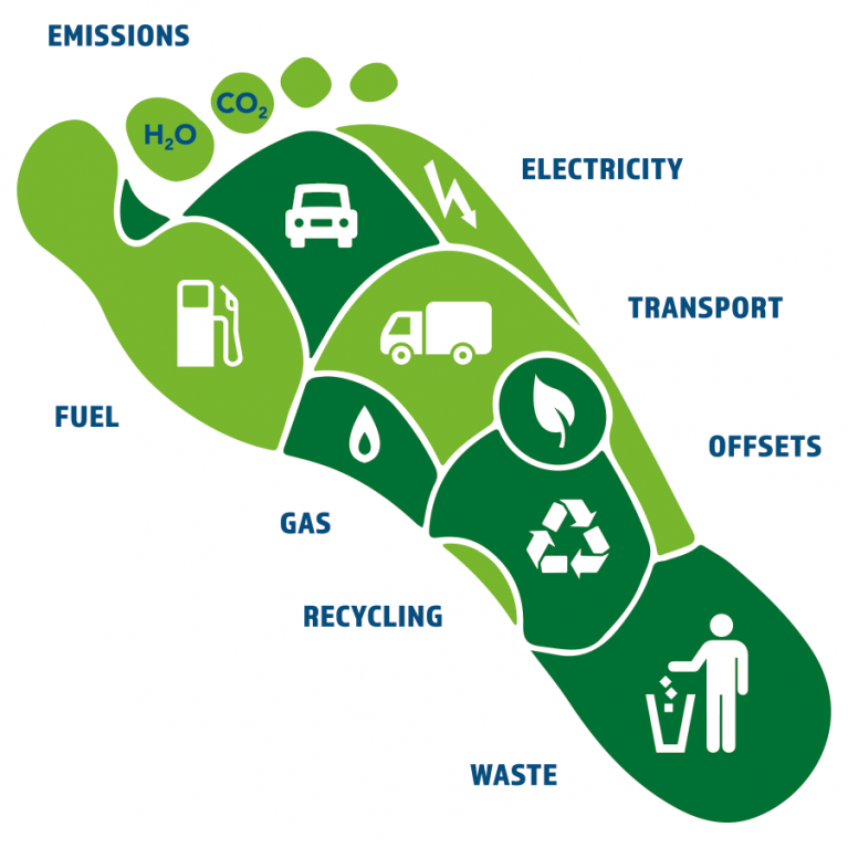 RMC Lubricants is voorstander van Green Carbon Footprint
